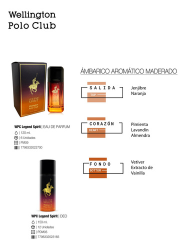 Wellington Polo Club Legend Spirit Perf+deo C/neceser