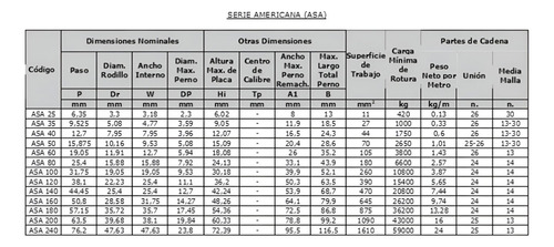 Cadena A Rodillo Asa 50h (paso 5/8 Reforzada) X3.05m