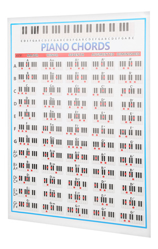 Tabla De Notas Para Póster De Acordes De Piano, 88 Teclas, R