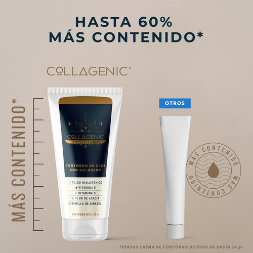 Imagen 3 de 5 de Crema Reparadora Contorno De Ojos Piel Sensible Collagenic Tipo De Piel Todo Tipo De Piel