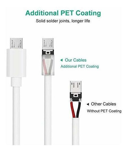 Accesorio Camara Cable Usb