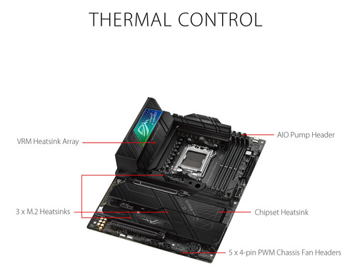 Placa Madre Asus Rog Strix X670e-f Gaming Wifi Am5 Ryzen