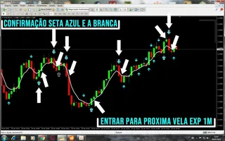 Opções Binarias Forex Metatrader 4 Indicador 
