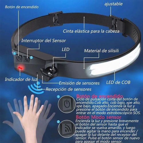 Lámpara Led Cob De Cabeza Con Sensor De Movimiento