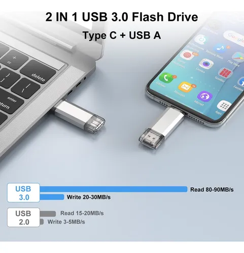 Unidad Flash Usb C Raoyi De 128 Gb, Usb 3.0 Tipo C Dual 2 En