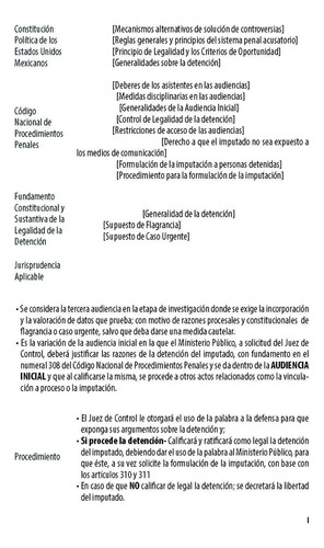 Legislación Penal Del Estado De México Especializada 2023. Código Penal, Código Nacional De Procedimientos Penales + 26 Leyes Actualizadas. Declaratoria De Invalidez, Guía Práctica De Términos, Webapp