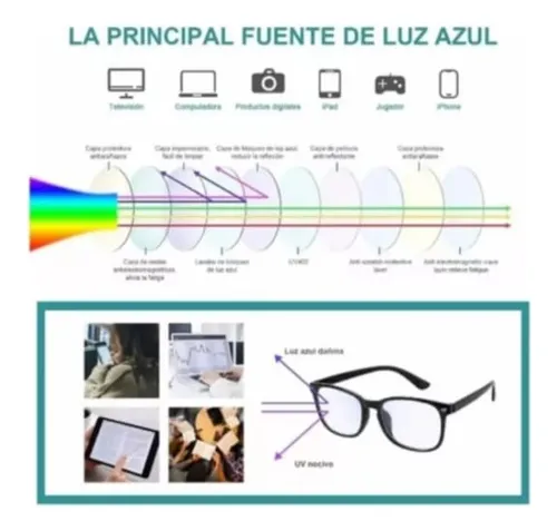 Lente Sp Bicolor Juvenil Filtro Azul Filtro Uv400 Unisex