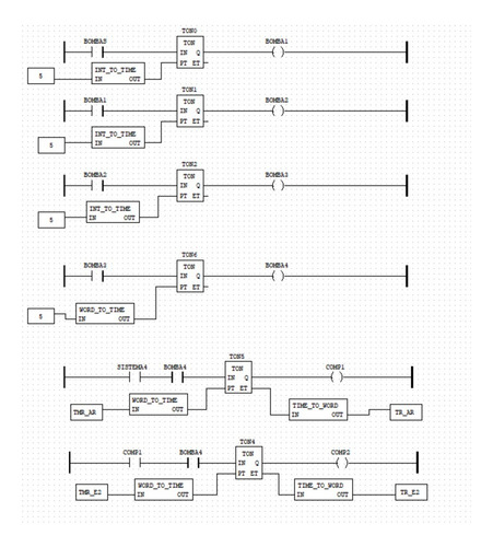 Automatización Programación Plc Tableros De Control