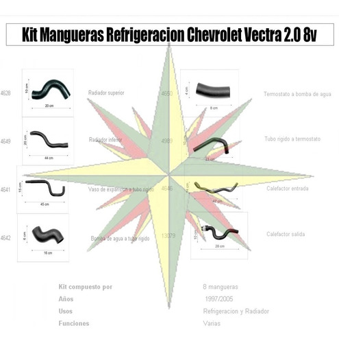 Kit Mangueras Refrigeracion Chevrolet Vectra 2.0 8v