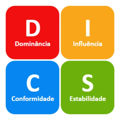 Planilhas Excel Teste De Perfil Comportamental Disc Rh