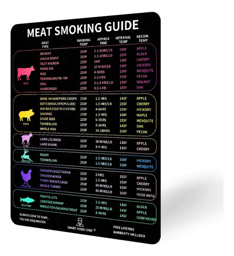 Guía Para Ahumadores De Carne, Accesorios Prémium Para Ahuma