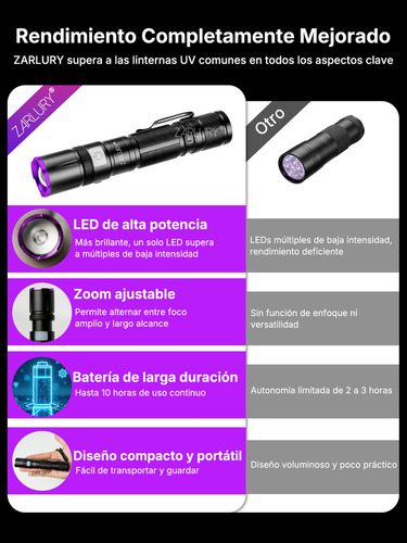 N Linterna Uv Recargable Portátil Potente Lámpara
