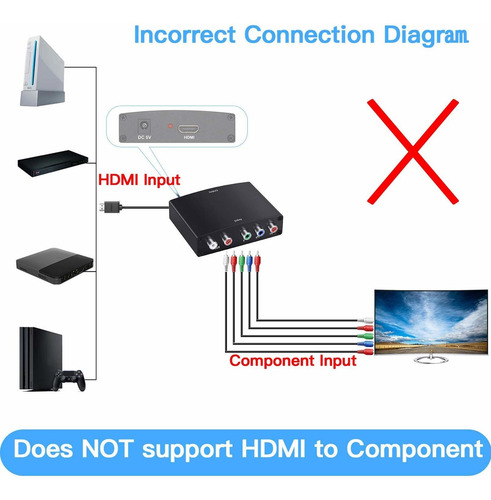 Convertidor De Componente A Hdmi, Convertidor 1080p Ypb...