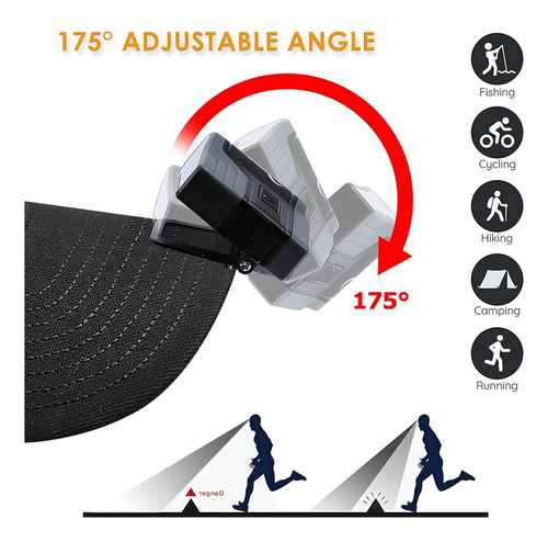 Luz De Sombrero Led Clip Recargable Con Sensor De Movimiento