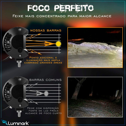 Imagem 5 de 10 de Par Farol Auxiliar Milha Led F7 9d Xtz Ténéré 250 Factor R1