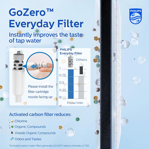 Botella De Agua Con Filtro De Acero Inoxidable Gozero Everyd