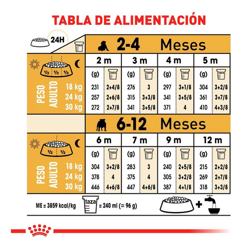 Imagen 4 de 4 de Alimento Para Perro Royal Canin Bulldog Puppy 13.6 Kg