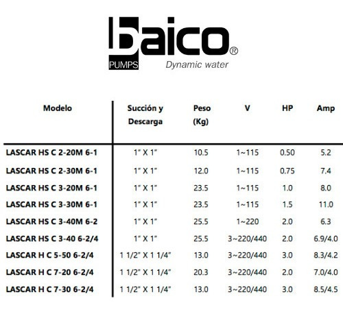 Imagen 3 de 6 de Bomba Centrífuga Multietapas 3hp /3fx220-440v/ C 5-50 6-2/4