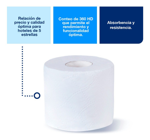 Papel Higiénico 24 Rollos De 360 Hojas Dobles Tork