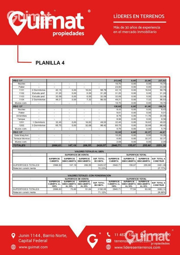 Imagen 23 de 30 de Planos Aprobados! Se Toman M2 En Parte De Pago!lideres En Terrenos