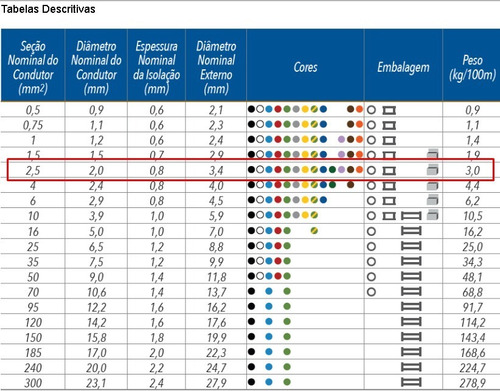 Cabo Flexível Sil 2,5mm 100 Mts - Escolha A Cor