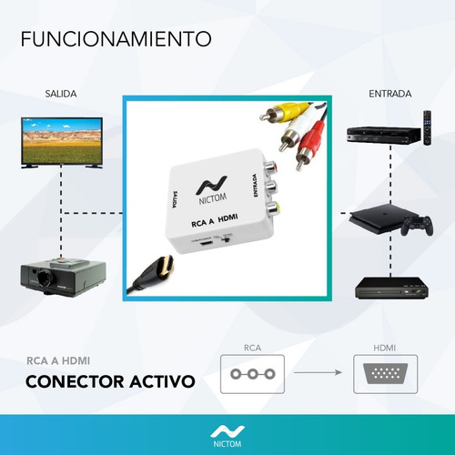 Imagen 2 de 5 de Conversor Adaptador Rca A Hdmi Nictom Activo
