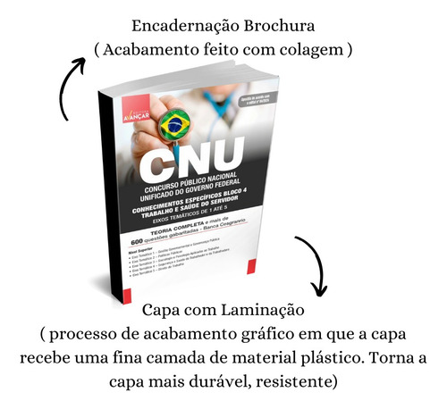 Apostila Cnu - Bloco 4 - Conhecimentos Específicos - Eixos Temáticos 1 Até 5 - 2024
