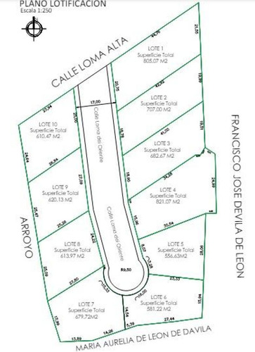 Terreno Industrial En Venta En Loma Alta, Saltillo, Coahuila