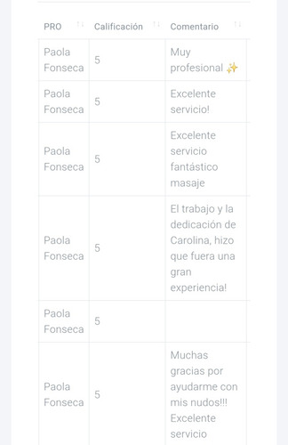 Masajes Relajantes A Domicilio, Hoteles,airbnb Y Todo Bogotá