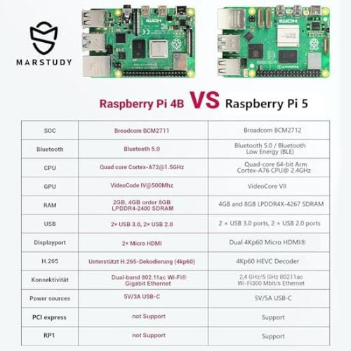 Kit De Inicio Marskit Raspberry Pi 5 Ultimate: 128 Gb Pi 5 (