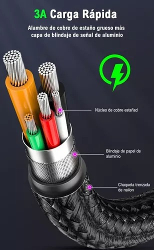 Cable Tipo C 2m A Tipo C A 3a Turbo Carga Rapida