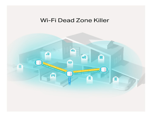 Tp-link Deco X20 3 Pack Mesh Sistema Wifi 6 Ax1800