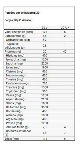 Combo Whey Protein Concentrado 900g Cookies Coqueteleira Dux