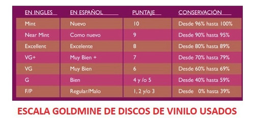 Los Galos - Recuerdos Del Ayer - Vinilo Lp (Usado)