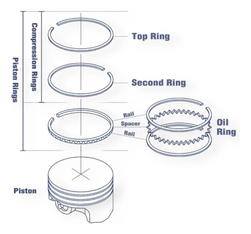 Anillos Para Pistón Std Faw Gf900 1.0 L 4 Cil. 8 V 08-12