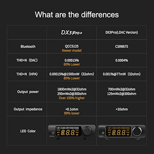 Topping Dx3 Pro+ Es9038q2m Bluetooth 5.0 Ldac