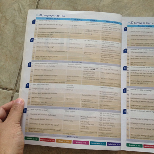 Livro English Id Student's Book 2 Paul Seligson 2015 T2