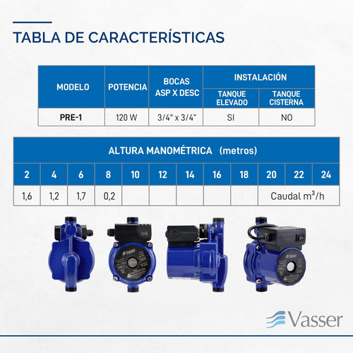 Imagen 11 de 12 de Bomba Presurizadora Agua Vasser Pre1 1-2 Baños 120 Watts 220