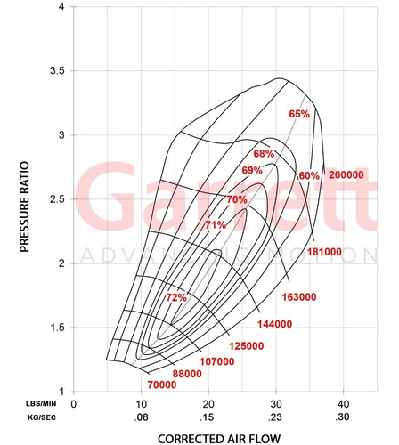 Turbina Completa Club Line Gbc22-350 44mm A/r 0.64 - Garrett