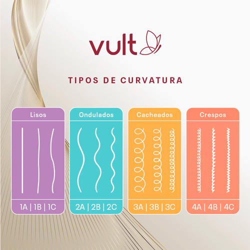 Kit Shampoo E Condicionador Cacheados 3a 3b 3c Cachos Vult