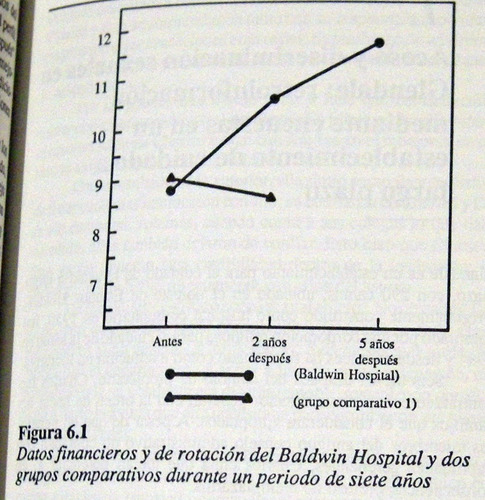 Boss Desarrollo Organizacional De Los Servicios De Salud