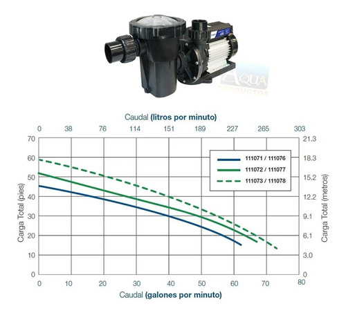 Imagen 3 de 8 de Motobomba Para Alberca Marca Sibrape Aeris 3/4 Hp Vertex