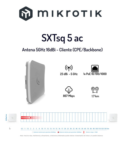 Antena Mikrotik Sxtsq 5ghz Ac Wifi