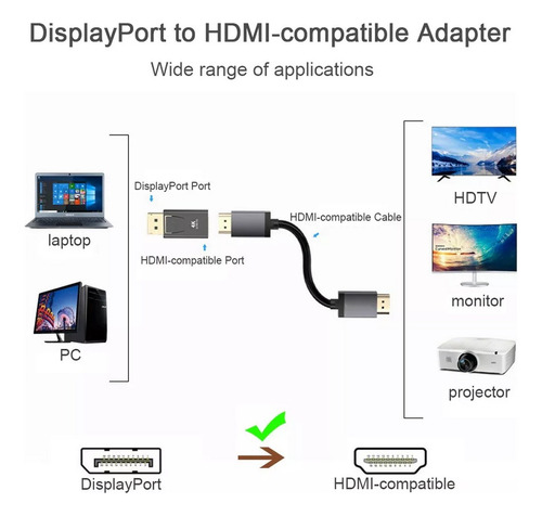 Adaptador Convertidor Displayport A Hdmi Hd 1080p 4k