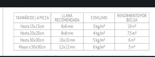 Pegamento Klaukol Flex X 30 Kgs Oferta!!!