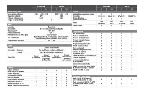 Toyota Etios X 100%