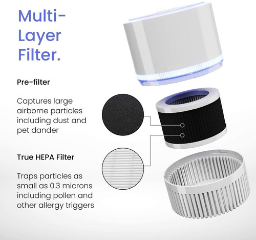 Imagen 2 de 5 de Filtro De Reemplazo Hepa Repuesto Purificador Aire Pro Breez