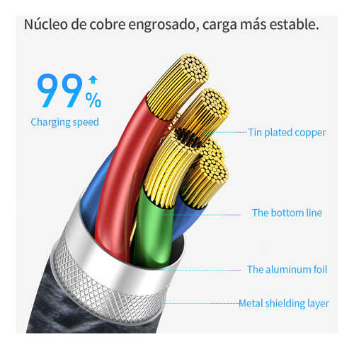 Kumi B1 Cable De Datos Usb C/tipo C Carga Rapida 100w 1.2m