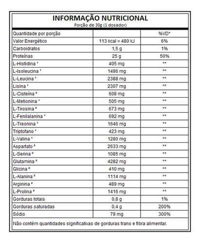 10x Whey Protein Dux - Linha Hydro / 900g Cada Pote