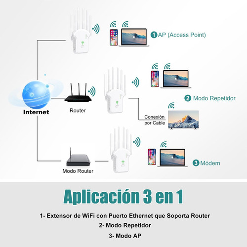 Amplificador Wifi Extensor Rango Repetidor Señal De 6 Antena